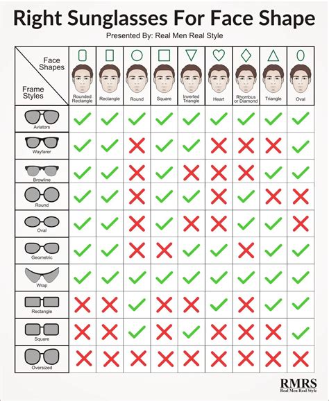 face shape sunglasses guide.